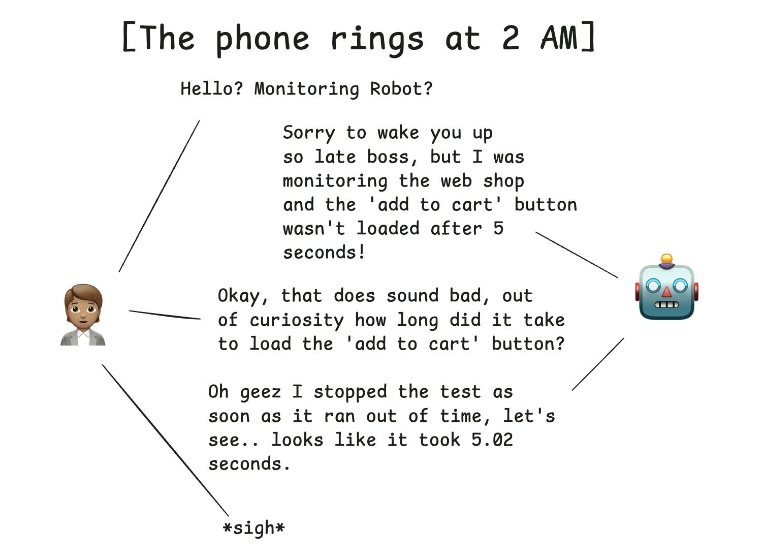 Comic with the following transcript:
ring ring

hello?

“hey boss, sorry to call so late. I was testing our shop. You told me to wait five seconds after loading the store to click ‘add to cart,’ and after five seconds the button wasn’t there! So I called you.”

Oh, gosh okay, out of curiosity how long did it take the button to load?

“Oh I stopped the test once it had failed, let me check, looks like it took 5.000001 seconds”

long sigh