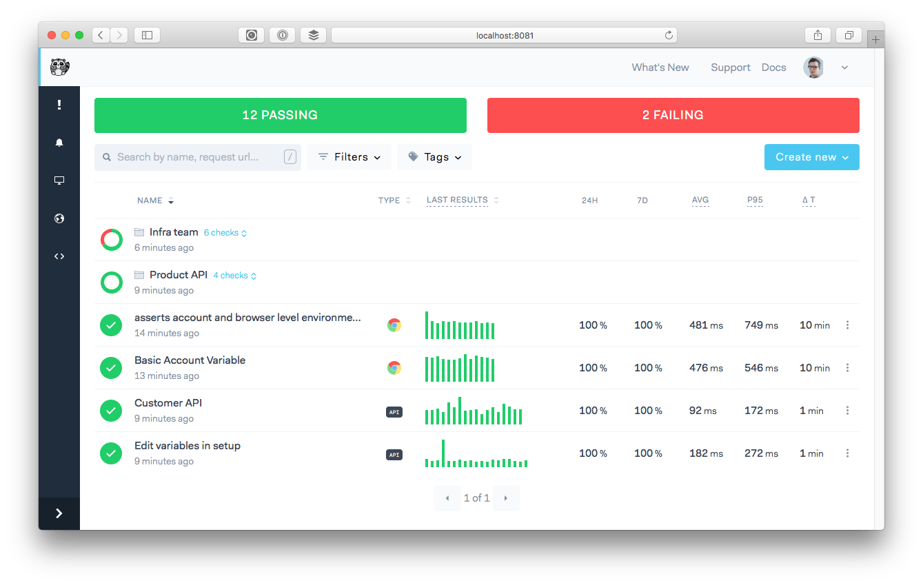 checkly dashboard with groups