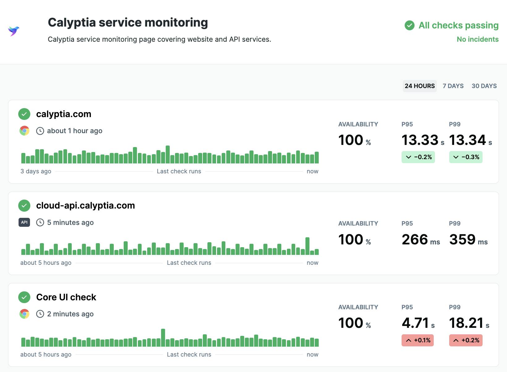 Calyptia/Chronosphere status page screenshot