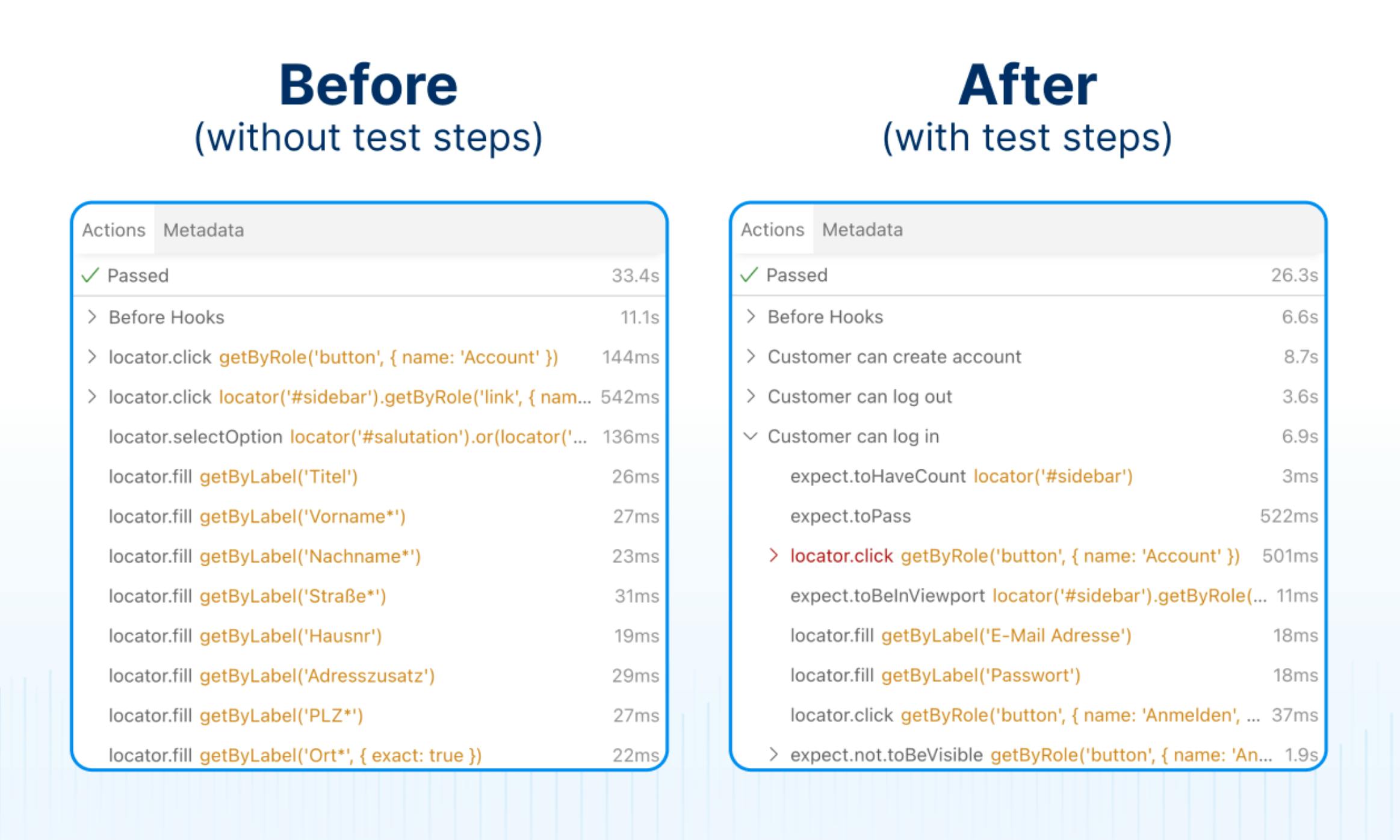 Comparison of two Playwright reports. Once shows all the instructions. The other one groups instructions into "Customer can create account" and "Customer can log in"