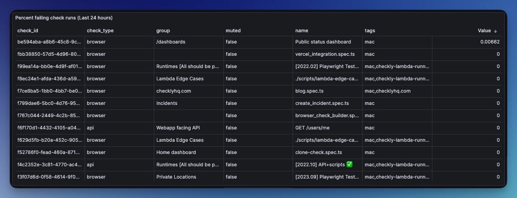 Examples of exported Prometheus metrics