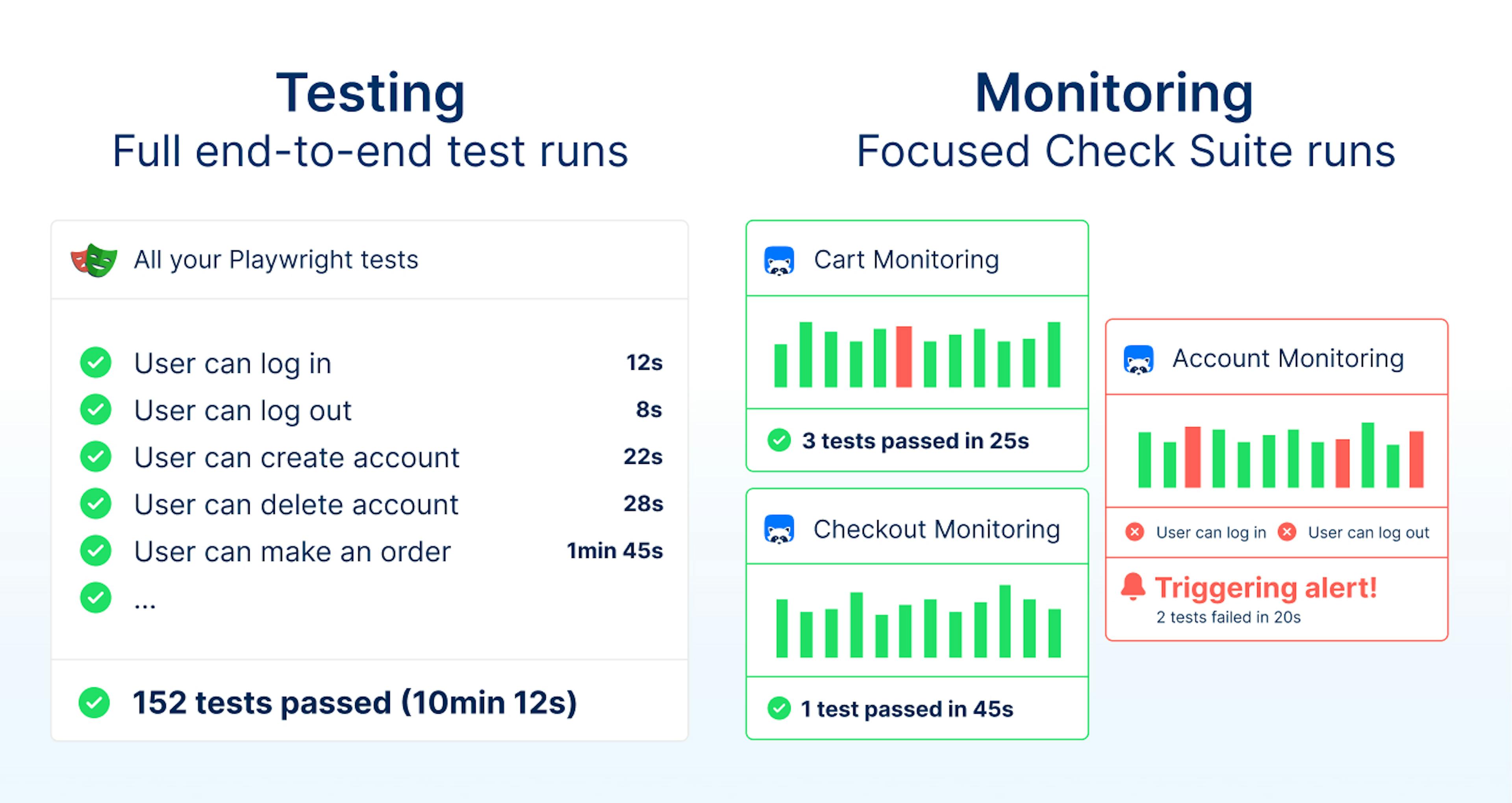 Difference between Playwright test suite and Playwright Check Suite. Tests can be picked and result in their own monitoring checks.