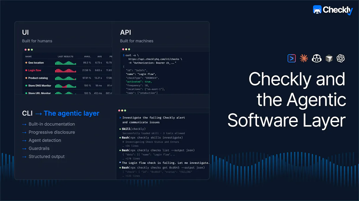 Checkly Pricing Plans: Flexible Synthetic Monitoring Solution