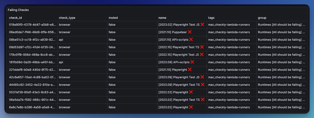 Examples of exported Prometheus metrics