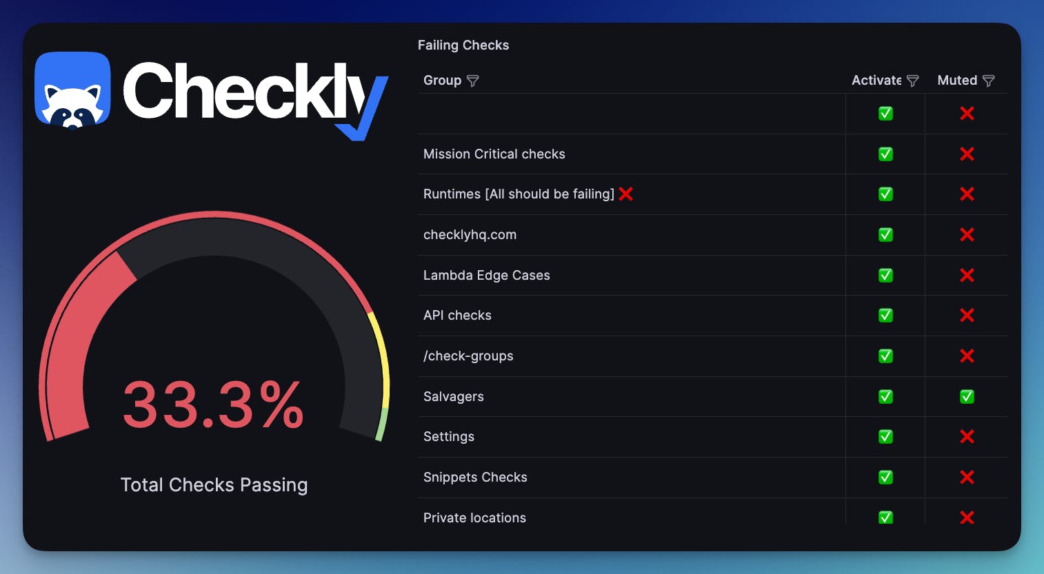 Example of Checkly's check stats