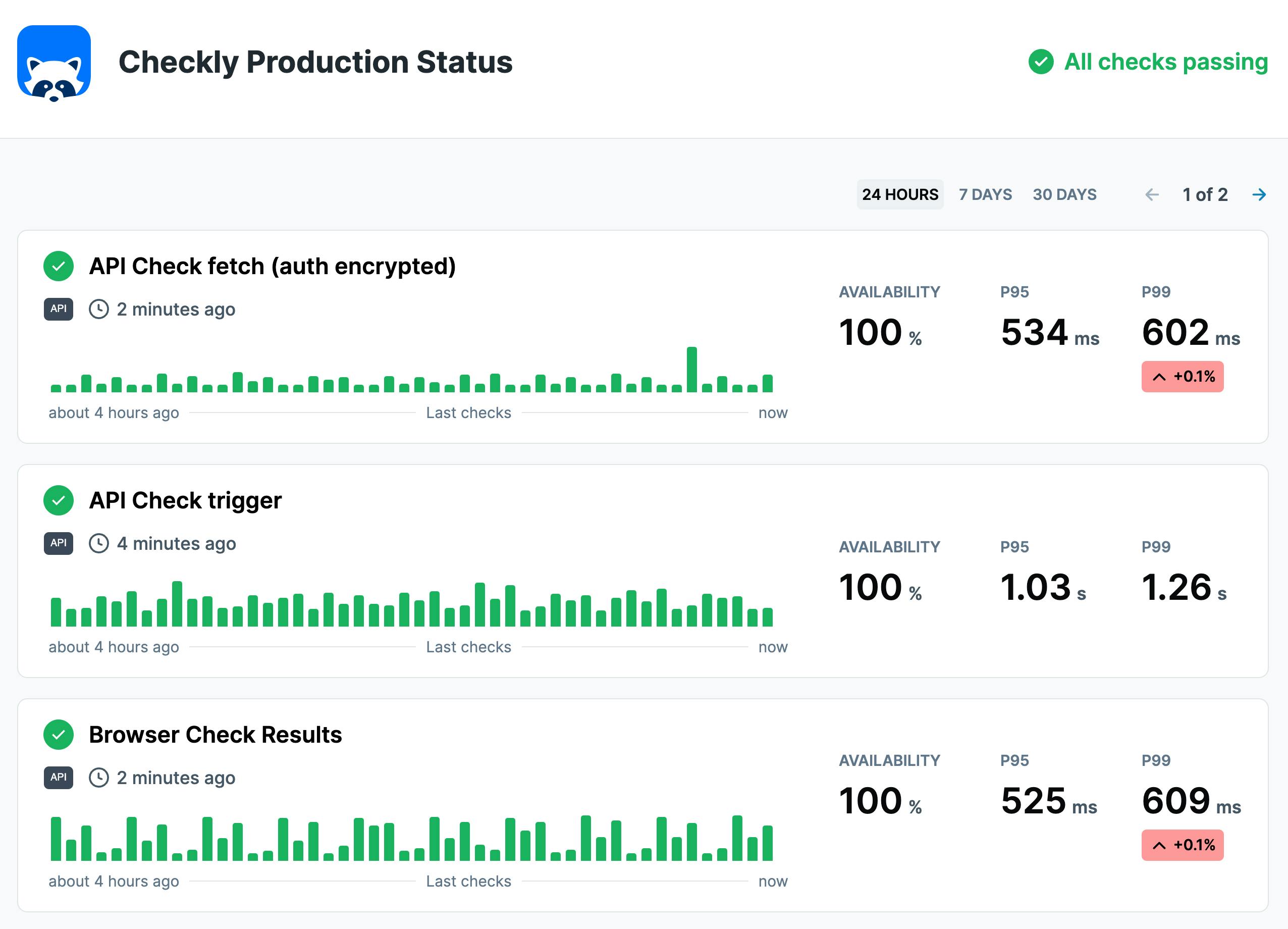 A representation of Checkly's production status