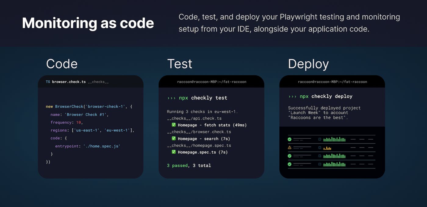 The Case for Monitoring as Code