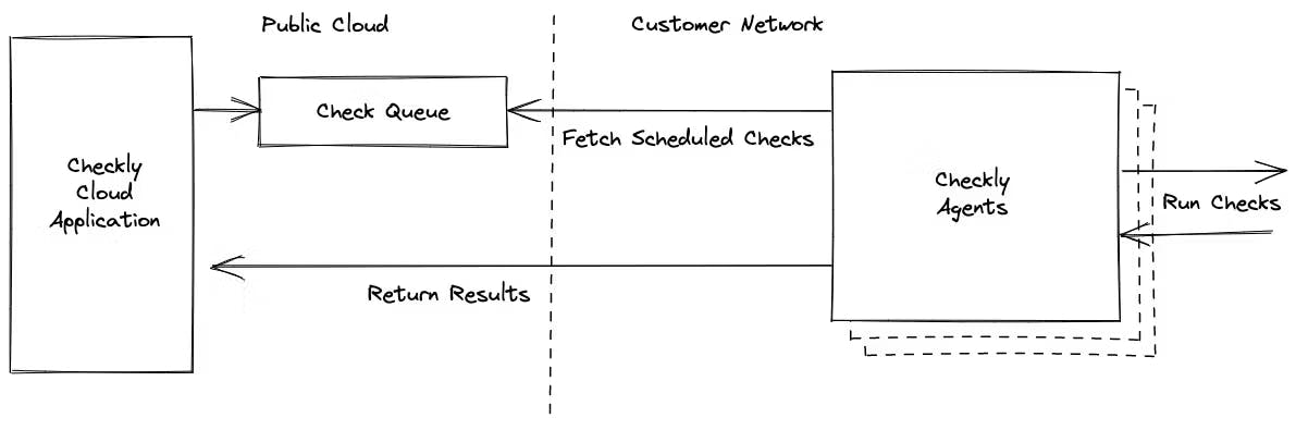 Scaling Kubernetes diagram