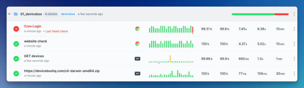Synthetic Monitoring: A clear signal in a world of observability noise