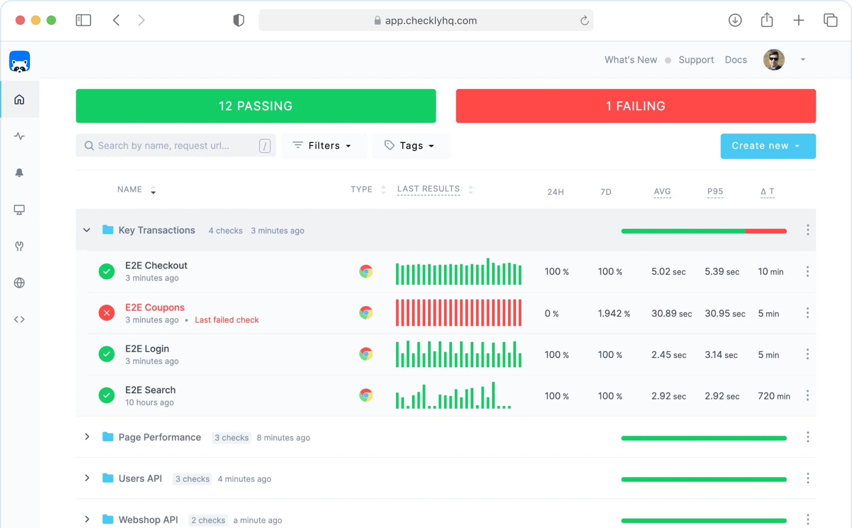 Checkly dashboard graphic