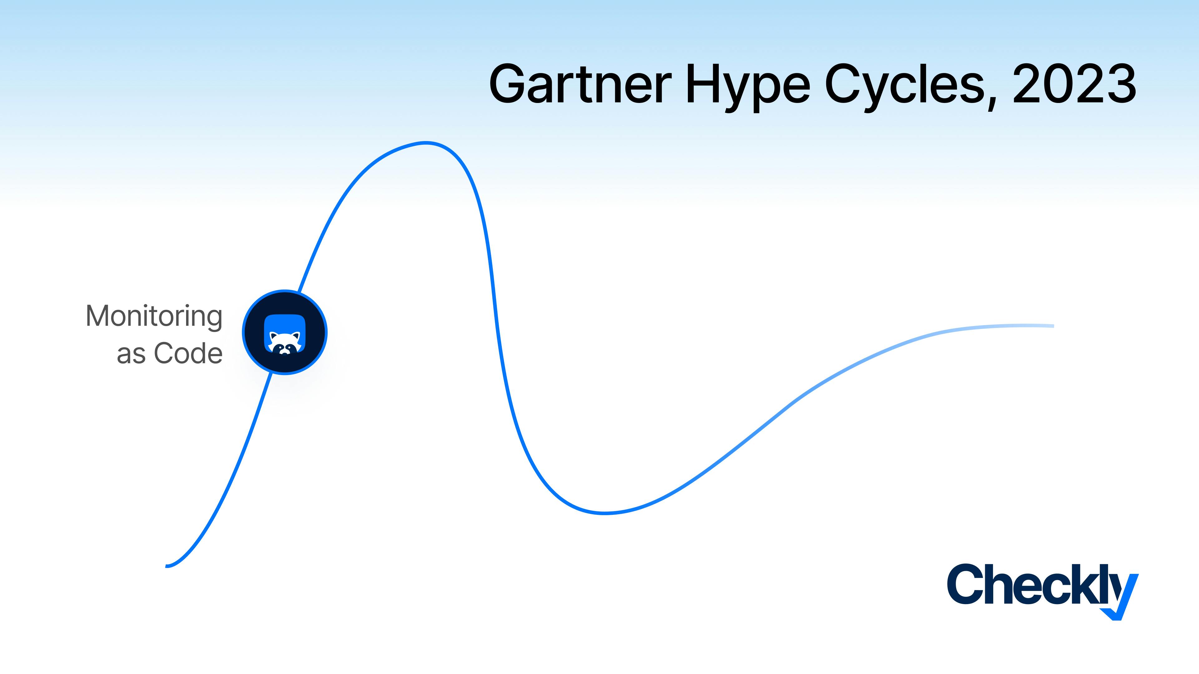 Gartner Hype Cycles, 2023