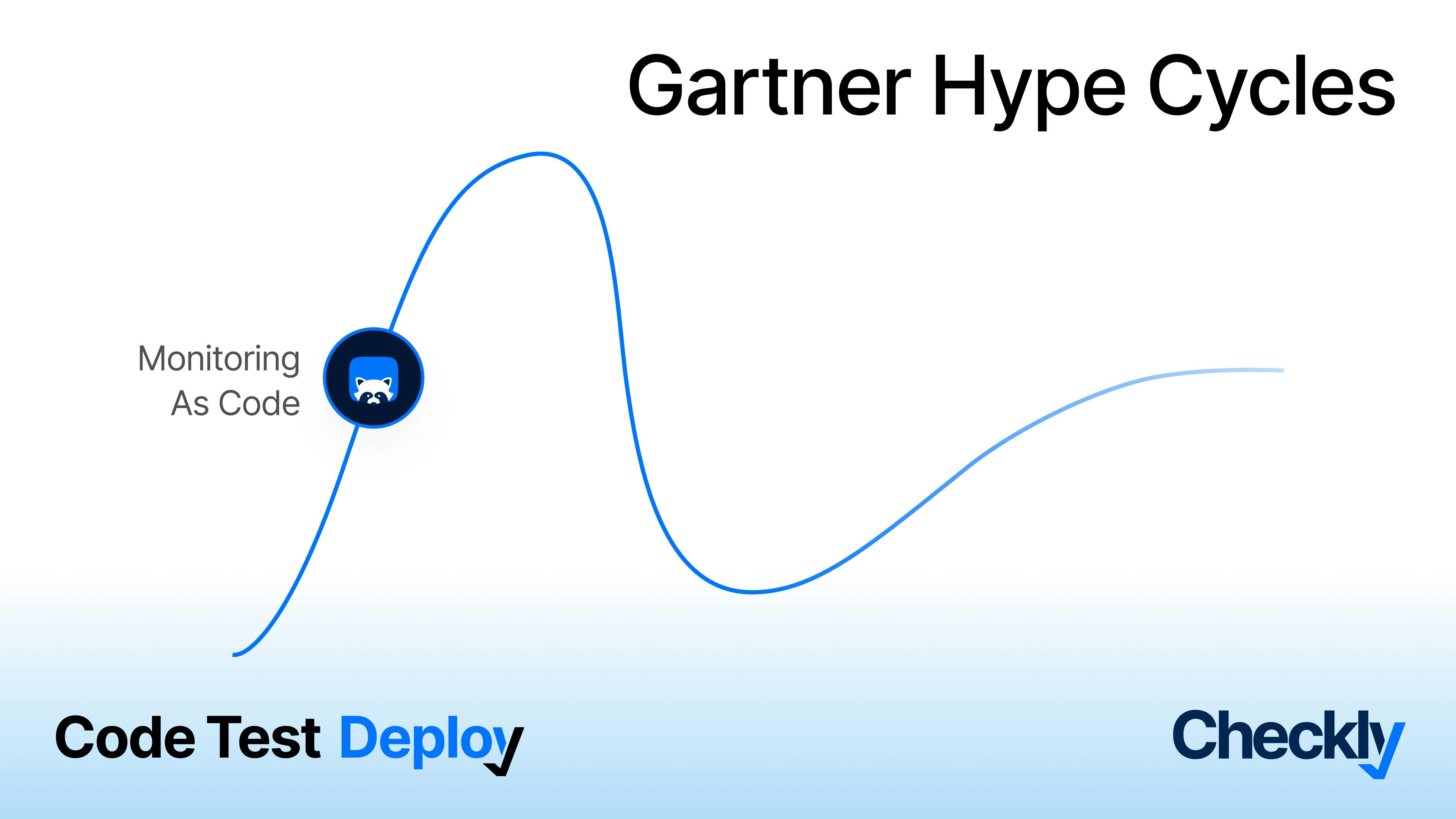 "Gartner Hype Cycles" highlighting "Monitoring as Code".