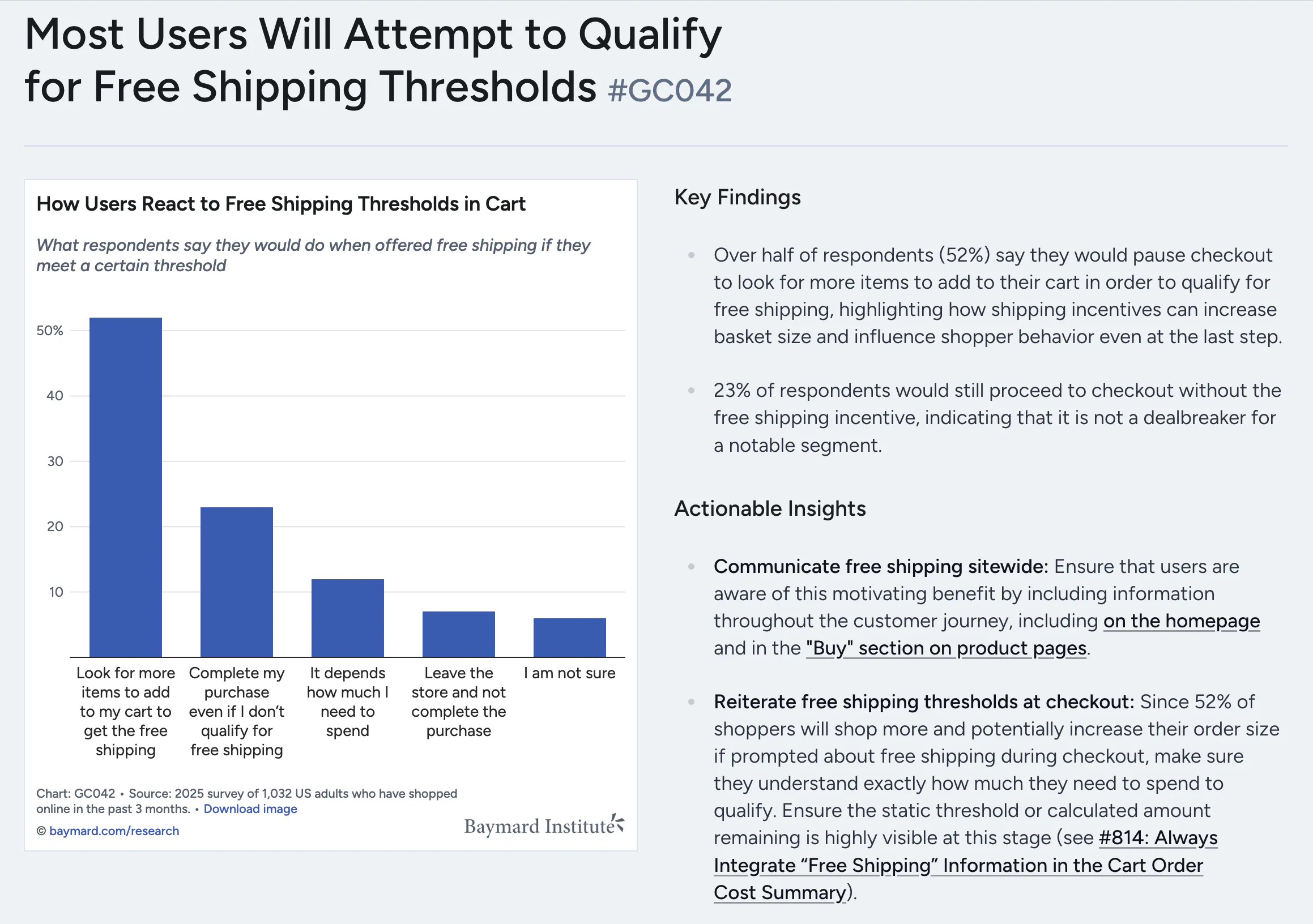 Baymard Institute: Source: 2025 survey of 1,032 US adults who have shopped online in the past 3 month