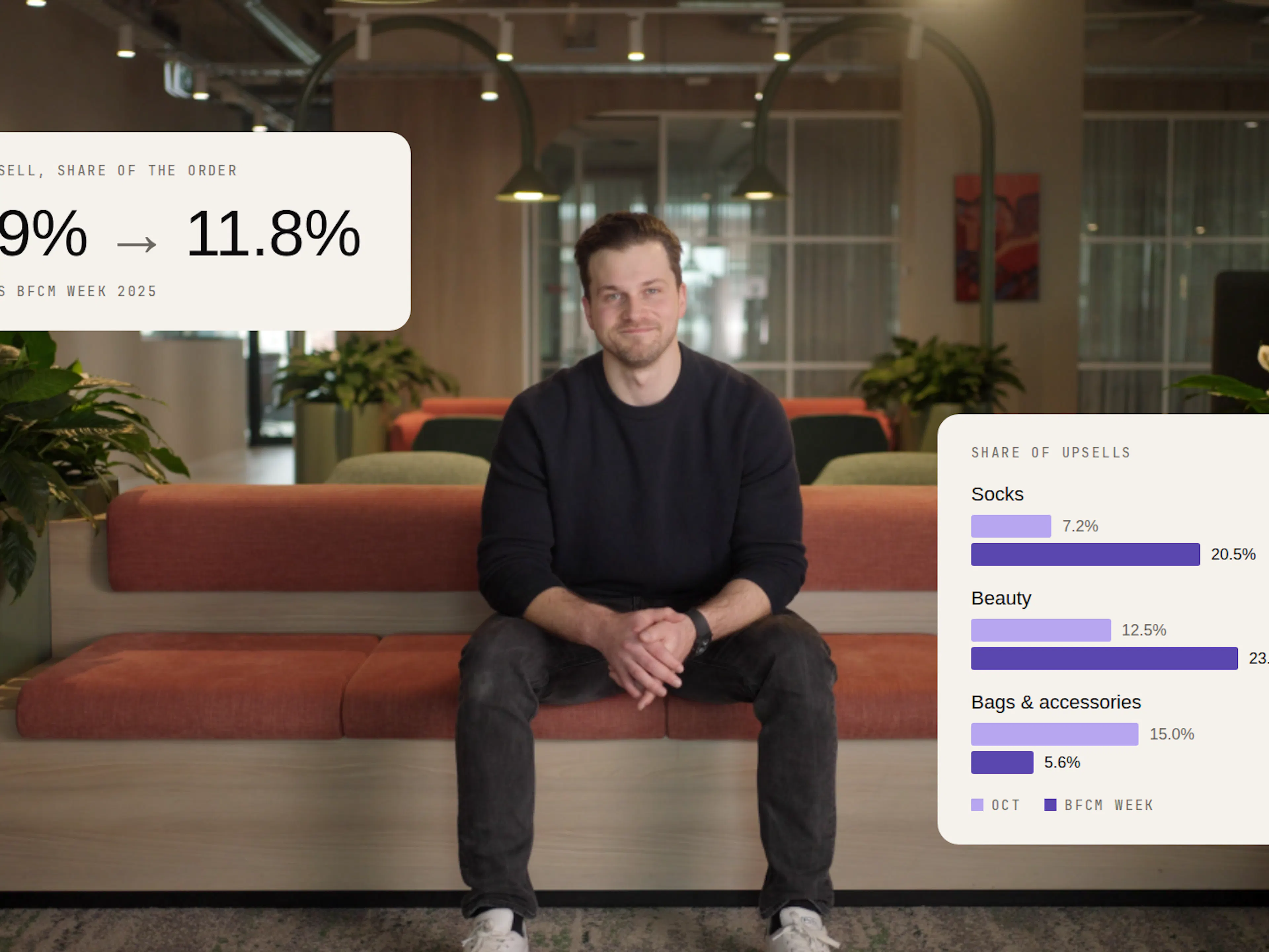 Checkout upsell benchmarks for BFCM 2026 (Shopify Plus data)