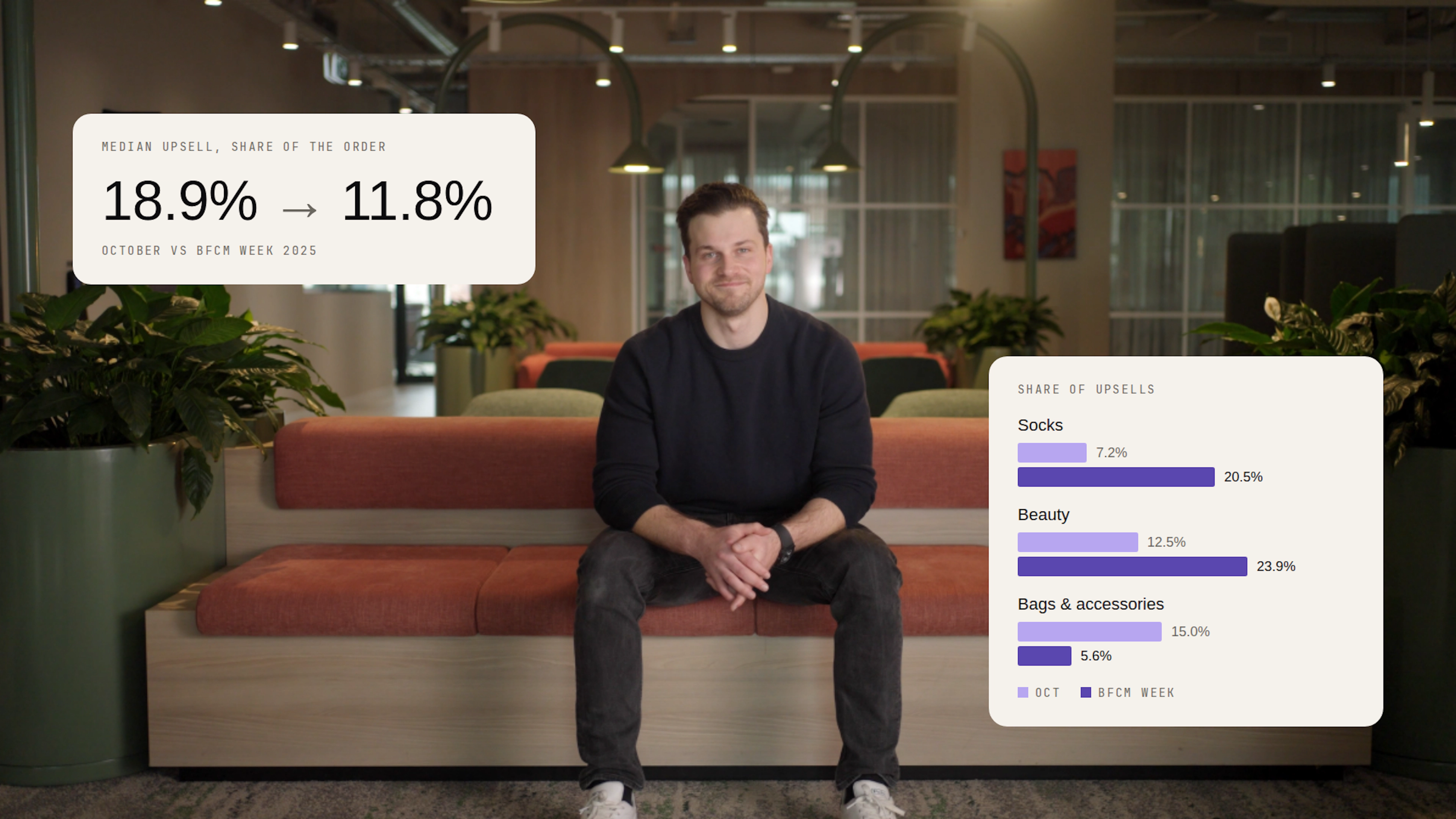 Checkout upsell benchmarks for BFCM 2026 (Shopify Plus data)