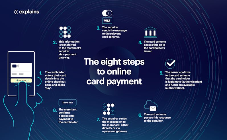 Credit Card Transaction Data Analytics Colin vandevere credit-card-transaction-data-analytics-colin-vandevere