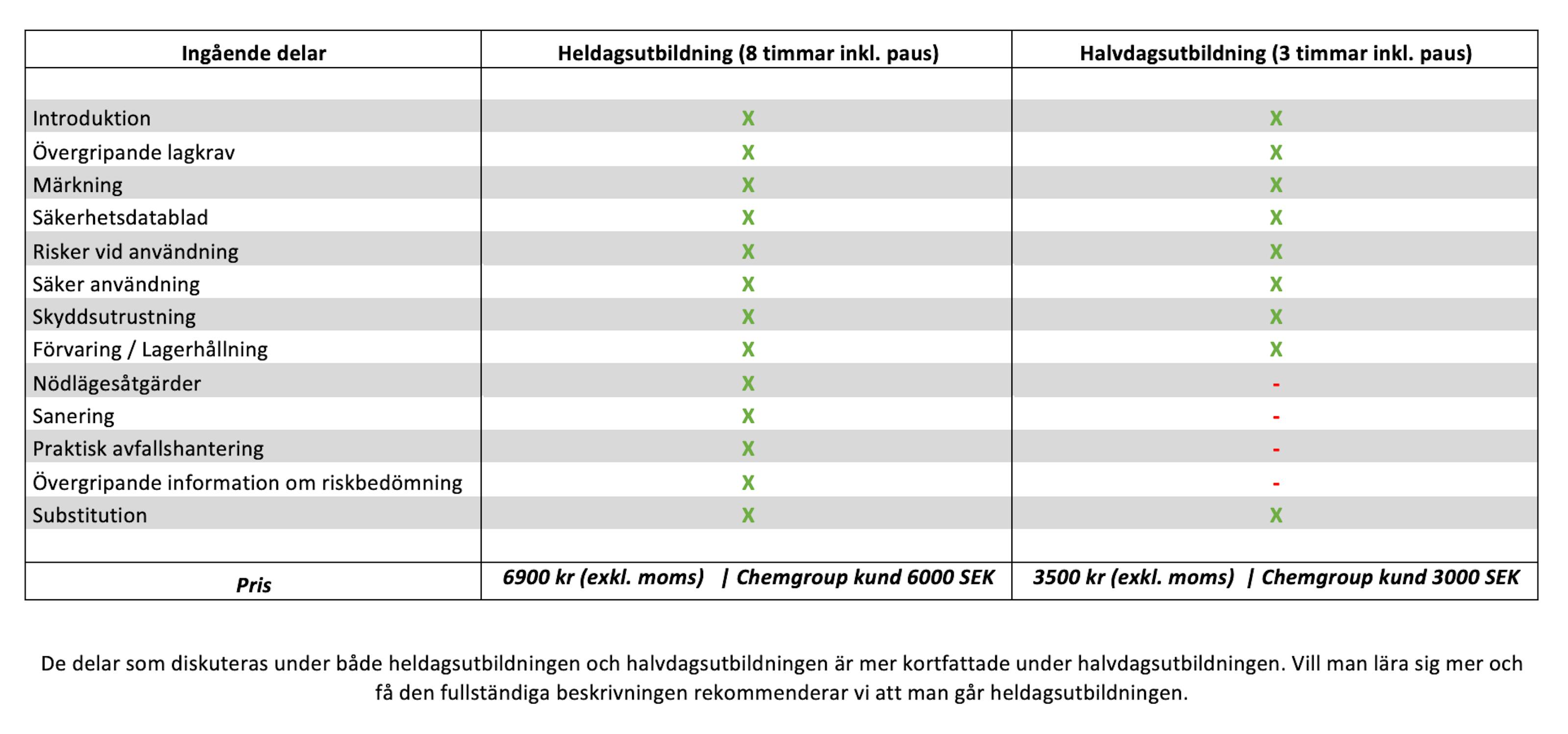 tabell som visar skillanderna mellan hel- och halvdagsutbildning