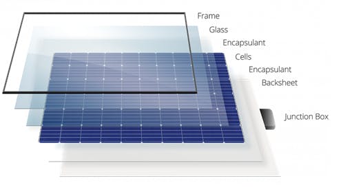 The solar glass must ensure low reflectivity, high light transmission,