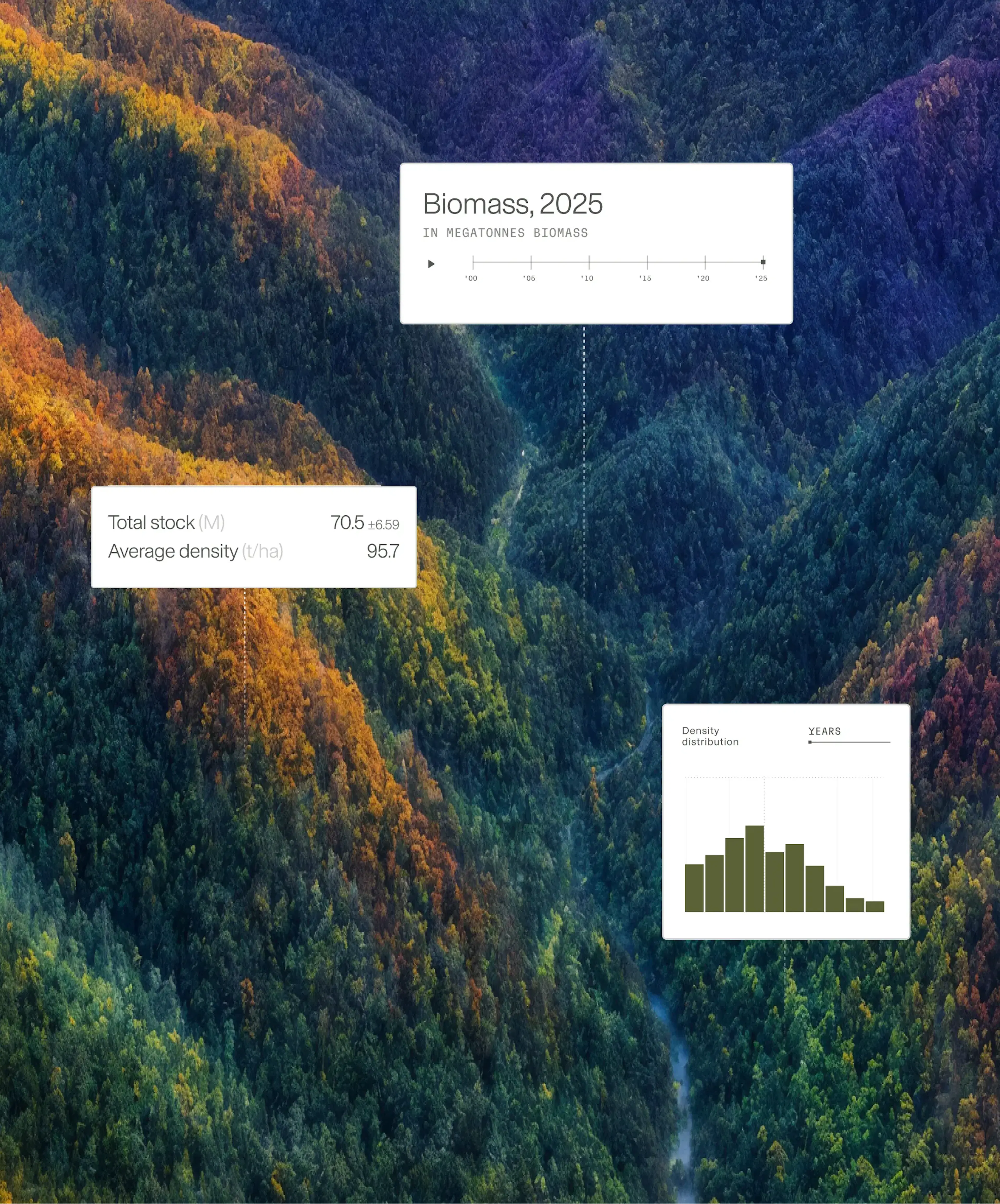 Carbon markets stats illustration