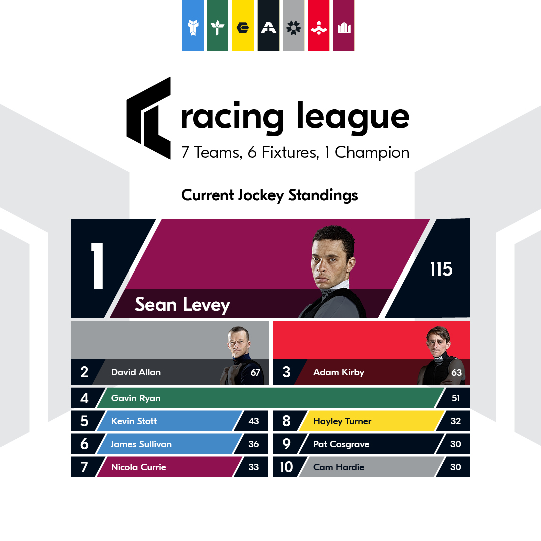 Racing League 2022 Race week 2 Preview