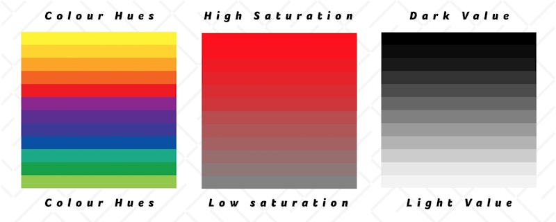 Example of Colours hues, Saturation and Value