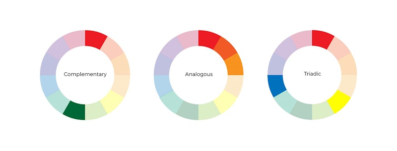 Complementary, Analogous, Triadic colour wheels 