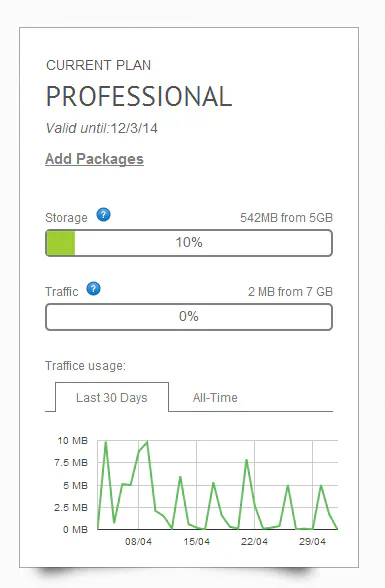What is the traffic usage indicator?