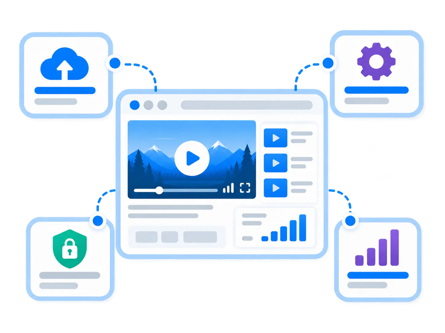 Enterprise video hosting — Foundation