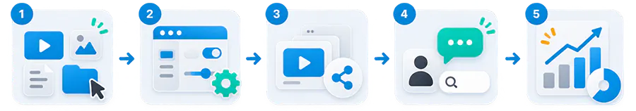 How Galleries Work Workflow Diagram