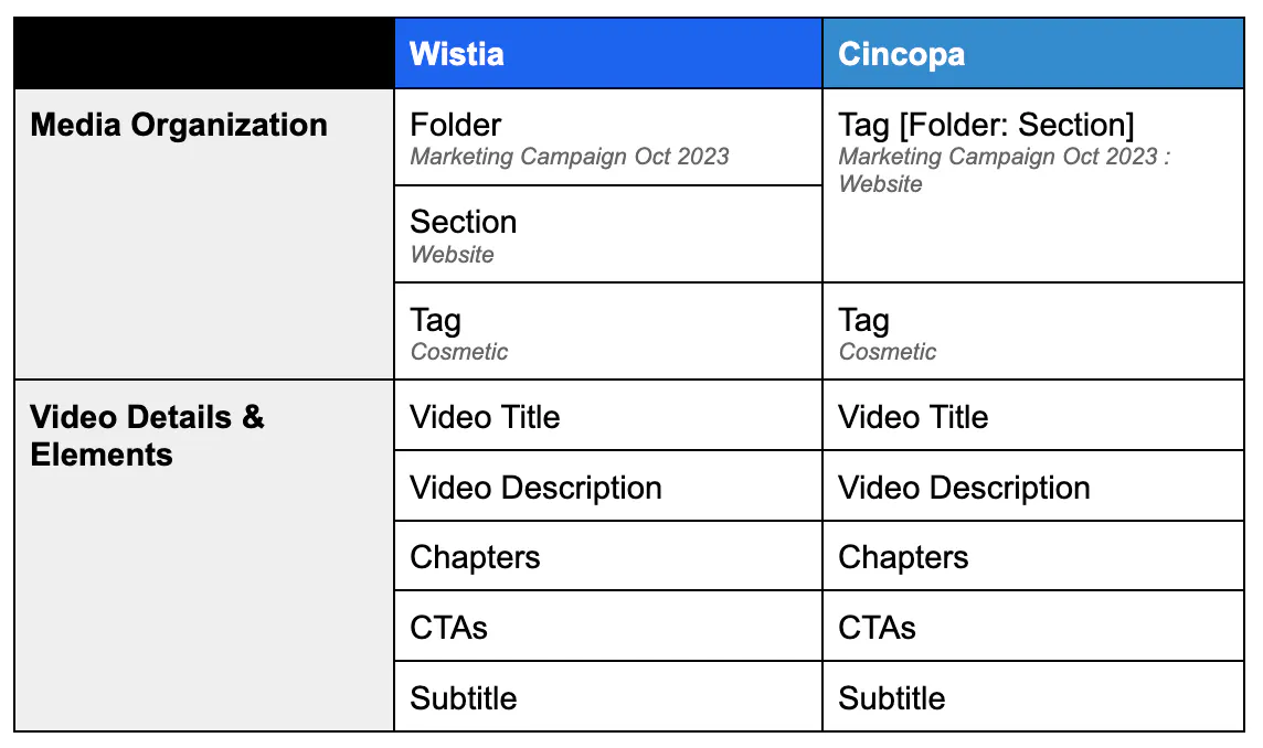Wistia Integration: Video Import Tool