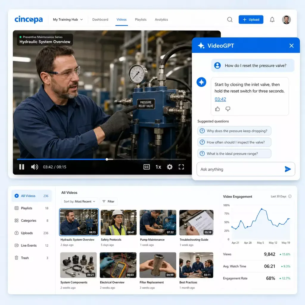 Cincopa video platform with engagement analytics and optional VideoGPT