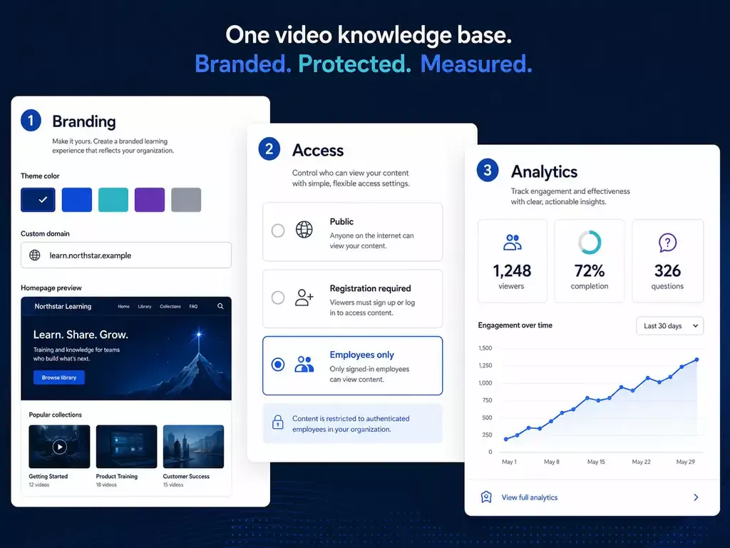 Cincopa video analytics dashboard with audience and engagement data