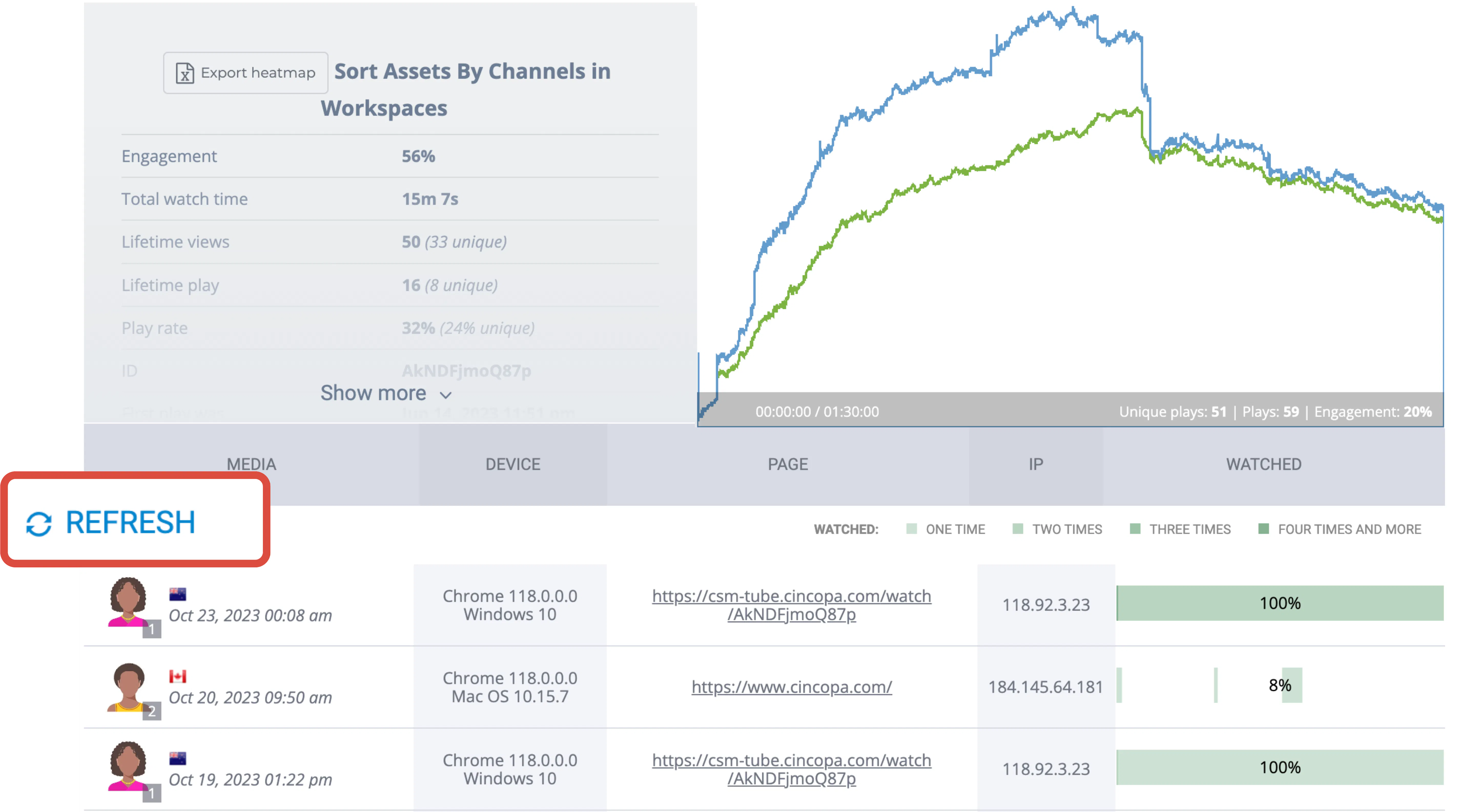 Click REFRESH from time to time to reload the page for real-time viewer activity 