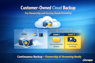 Customer-owned cloud backup showing source and metadata backup and hosting-ready backup