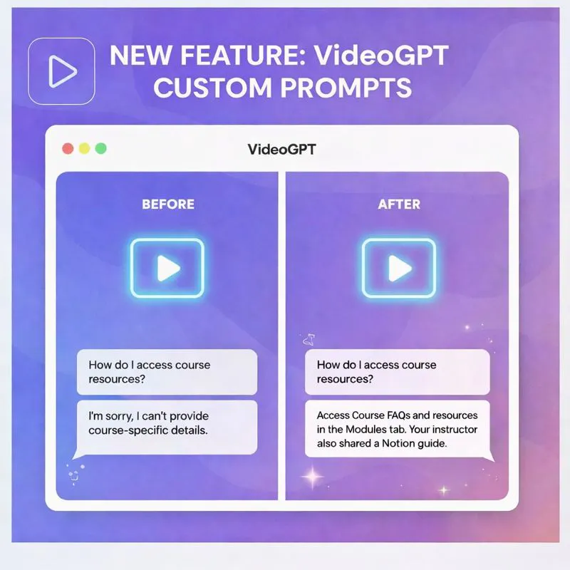 VideoGPT custom prompts before and after applying course-specific guidance