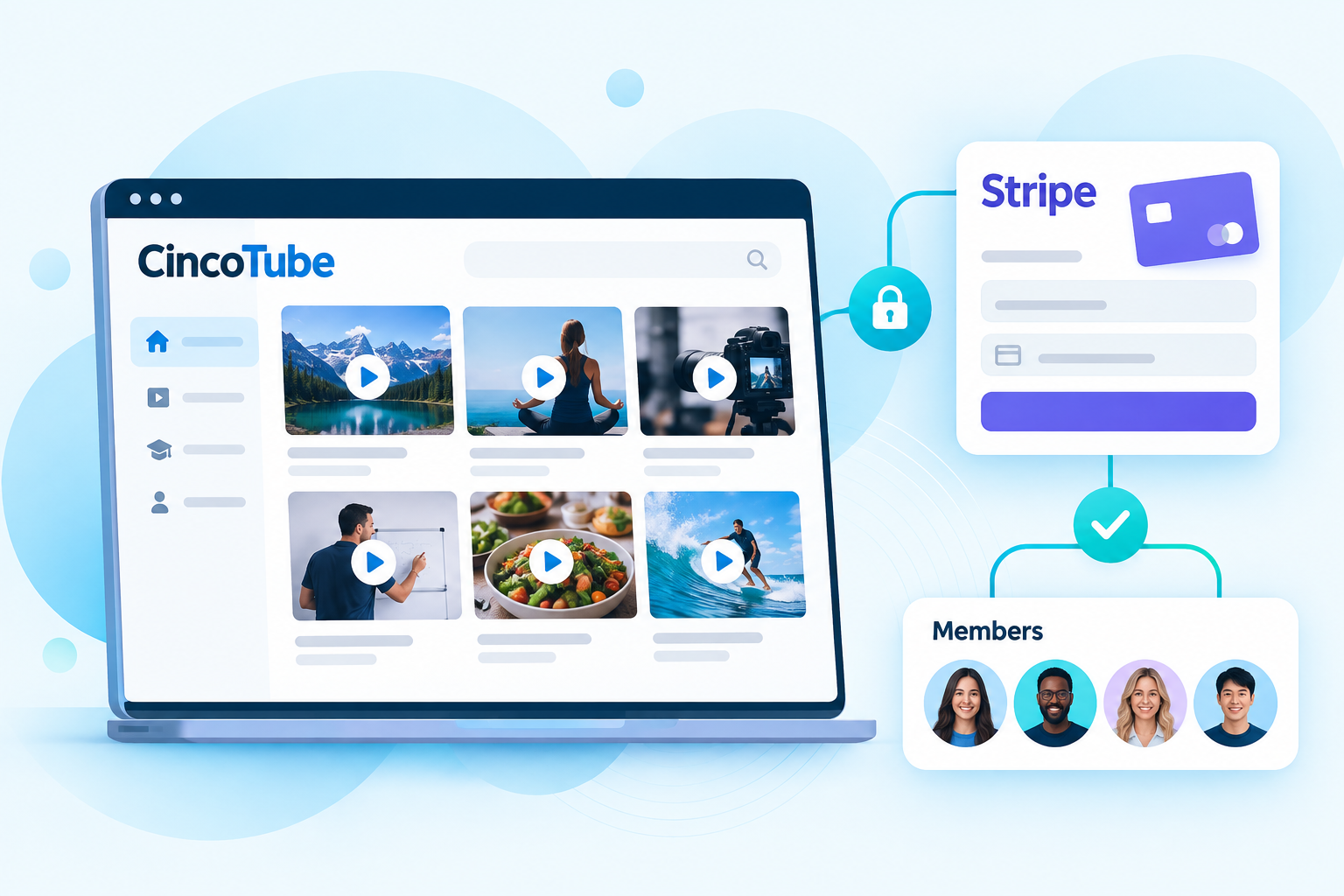 Illustration of a CincoTube video membership library connected to Stripe payments.