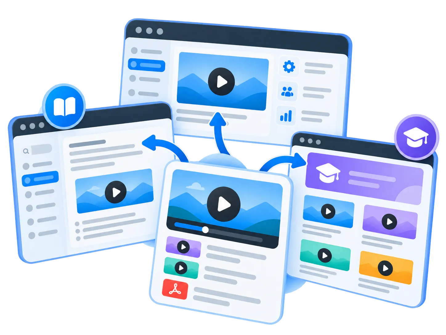 Product videos distributed across product interfaces, documentation, and training environments