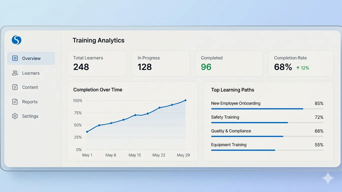 Share & Track Employee Progress
