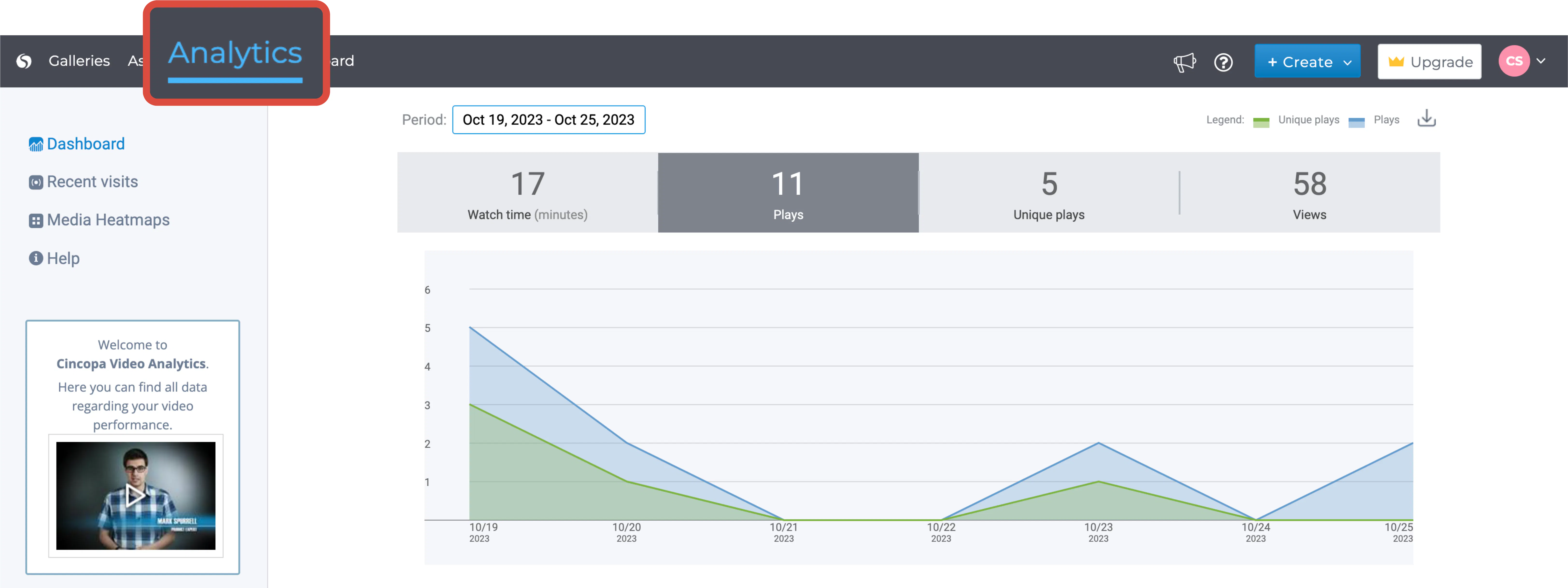 Navigate to Analytics from your Cincopa Dashboard