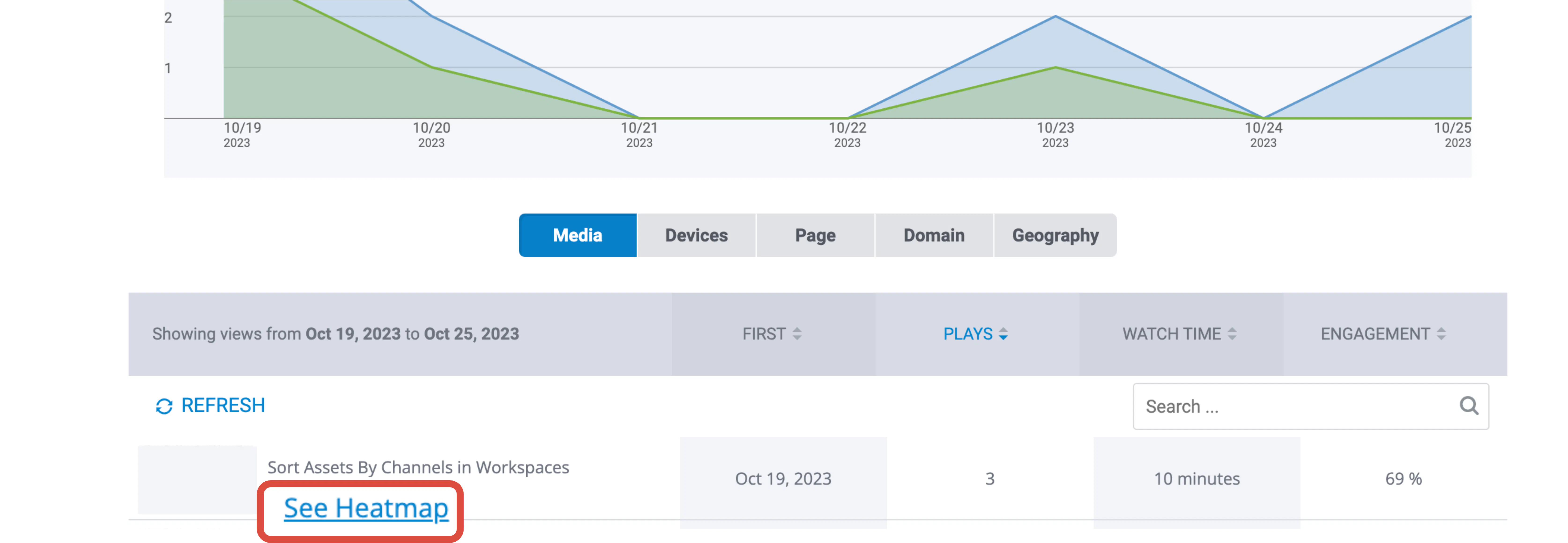 Scroll down on your Analytics Dashboard to find the live-streaming event and click See Heatmap.