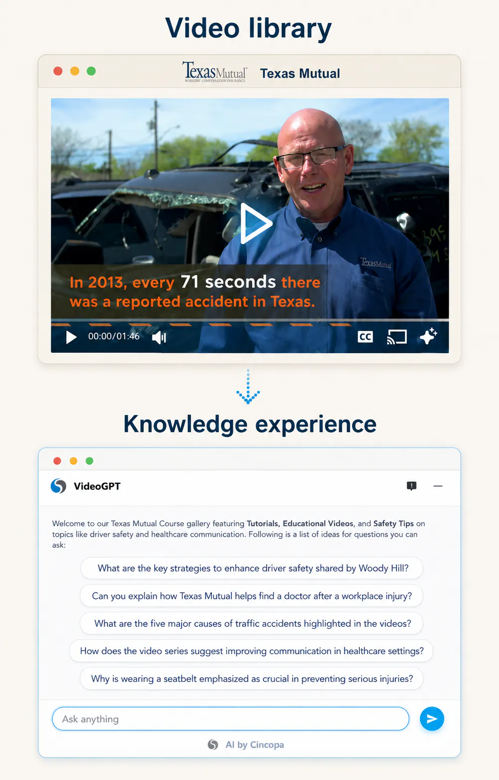 Texas Mutual video library compared with an answerable VideoGPT knowledge experience