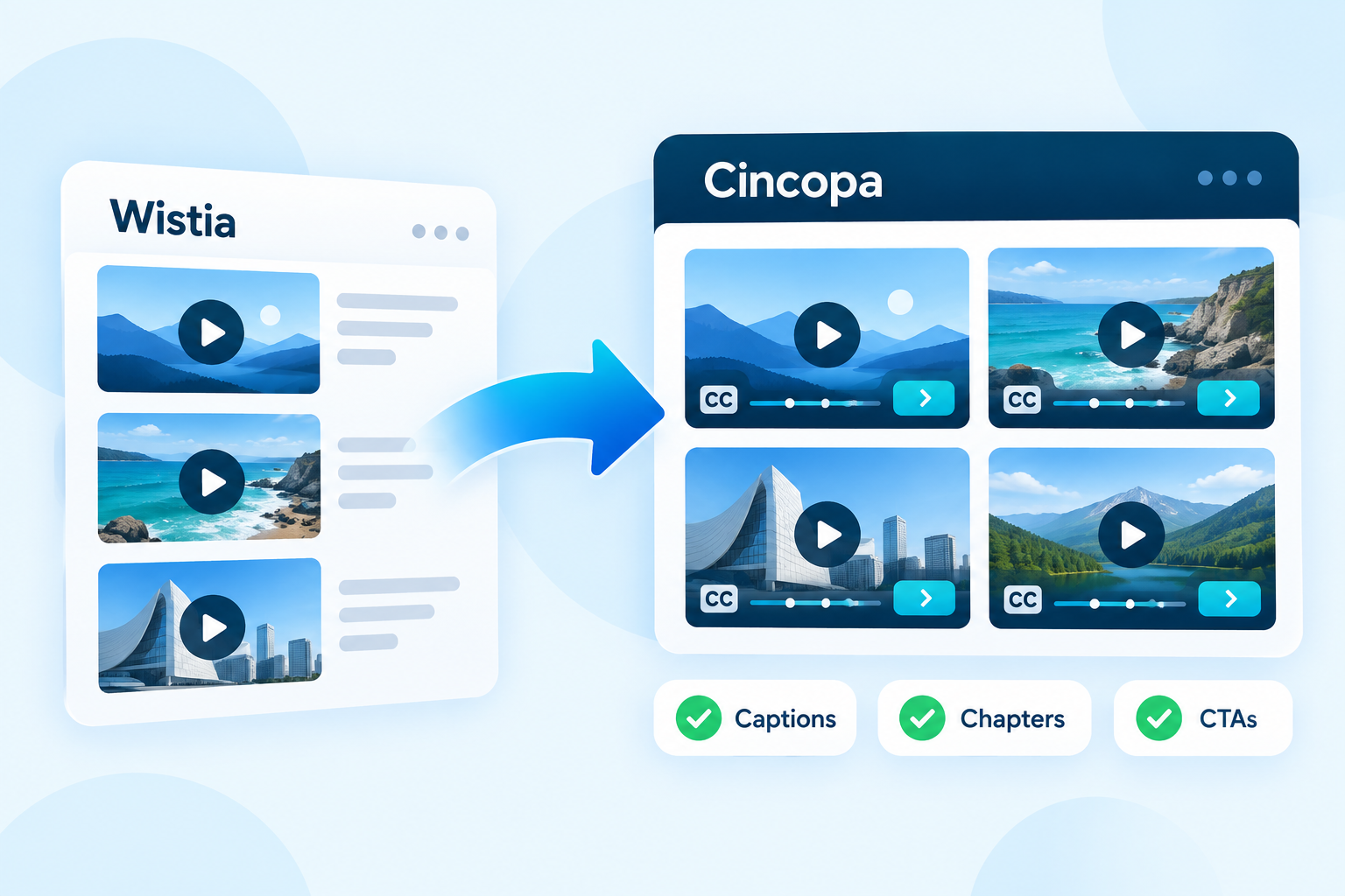 Illustration of importing a video library from Wistia to Cincopa while preserving captions, chapters and calls to action.