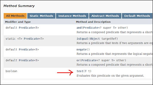Functional style programming in Java | CINQ ICT