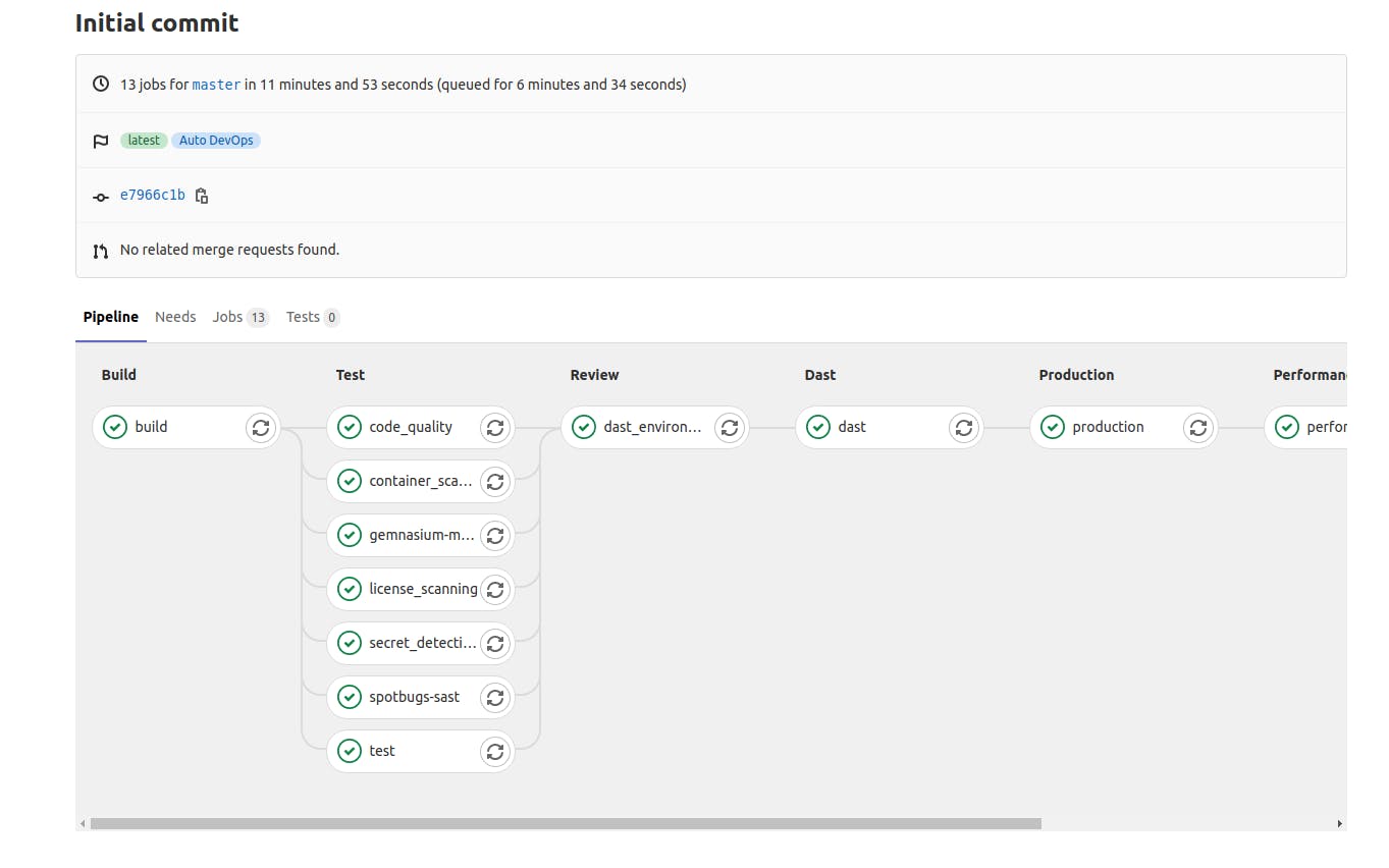 The Power of GitLab Auto DevOps and CINQ ICT