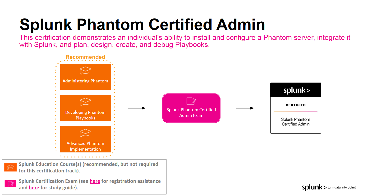 splunk certified admin splunk certified admin