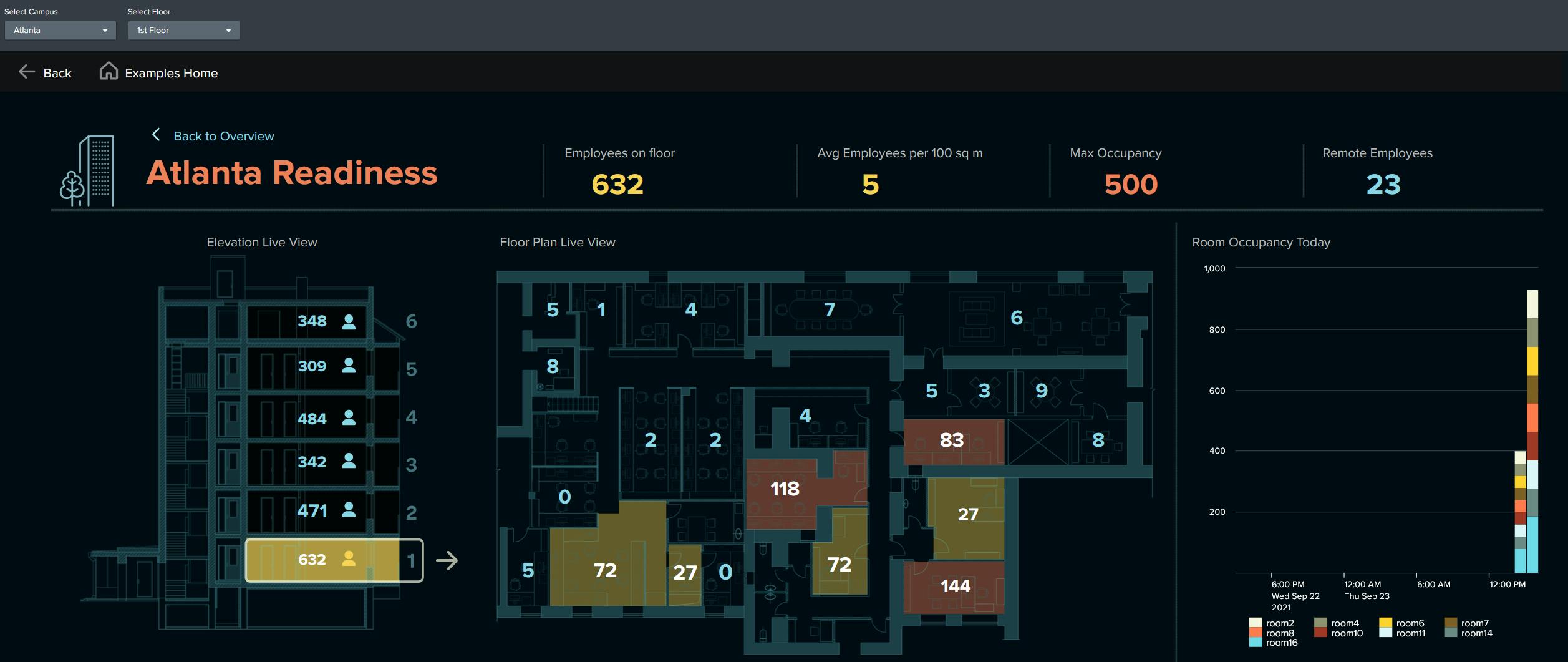 Create more complex dashboards with Splunk 8.2 Dashboard Studio | CINQ ICT