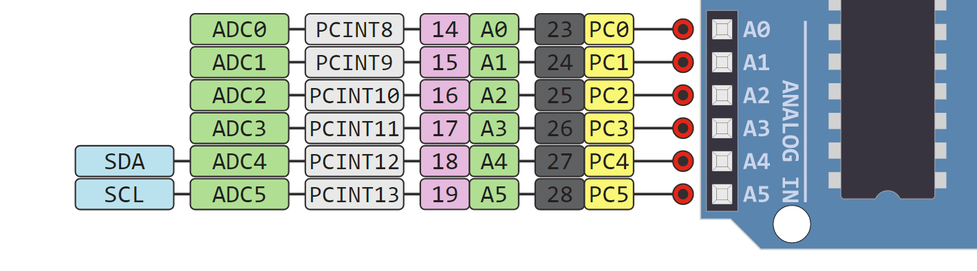 Arduino uno pinout with port numbers