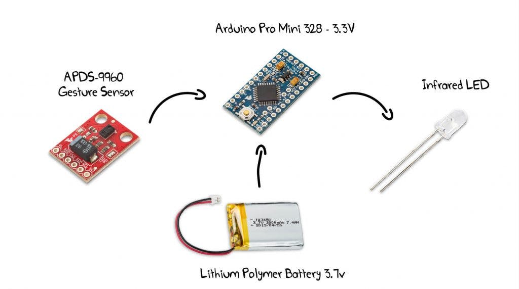How to Make a Gesture Remote Control with Arduino