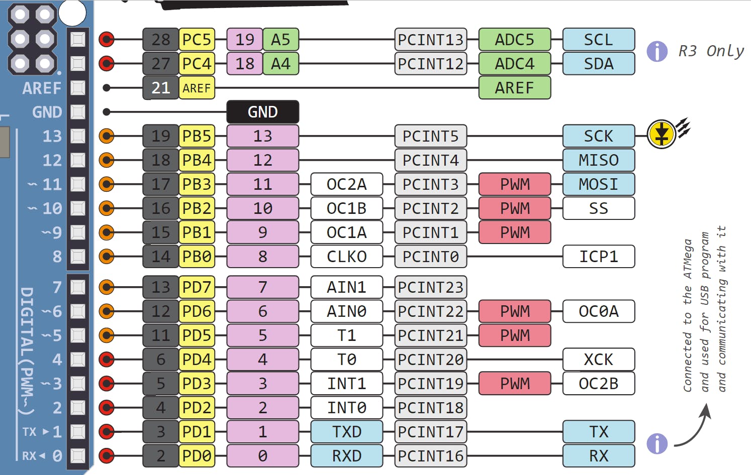 The Full Arduino Uno Pinout Guide including Diagram The Full Arduino Uno Pinout Guide including Diagram