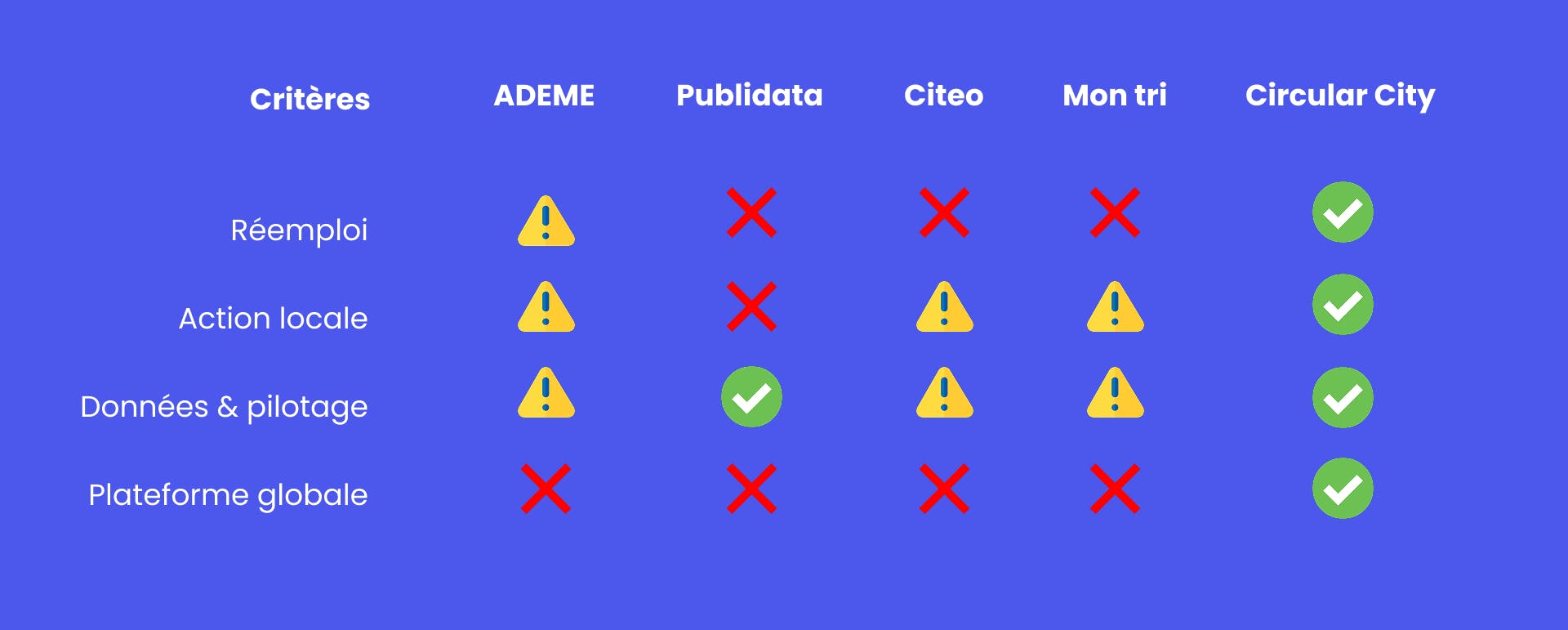 Alternatives plateforme ADEME « Que faire de mes déchets et objets ? »